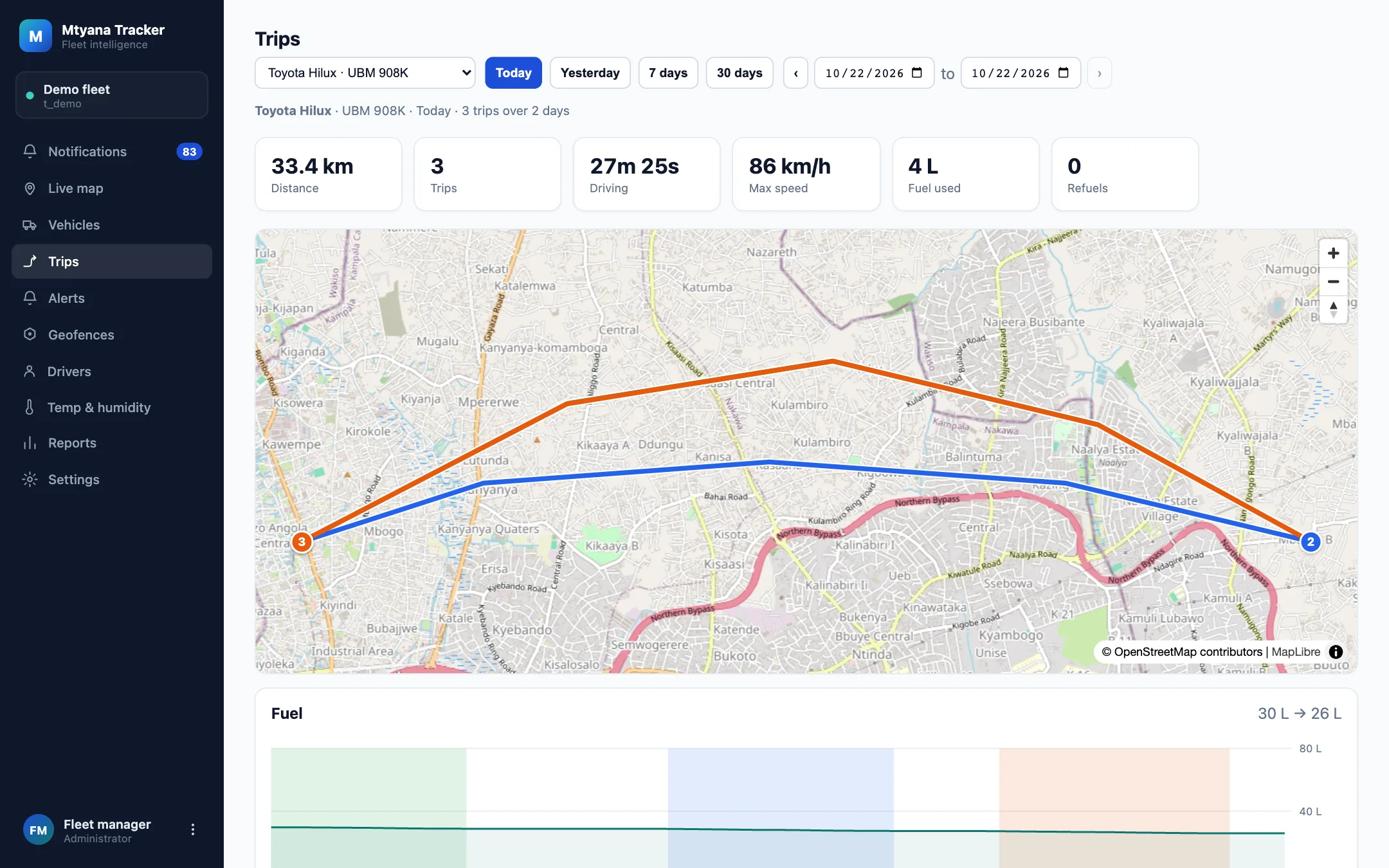 Trips for one vehicle: each trip in its own colour, with the fuel level underneath